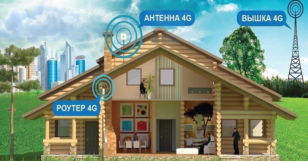 4G Интернет Зеленоград
